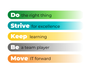 Core Values: Do, Strive, Keep, Be, Move
